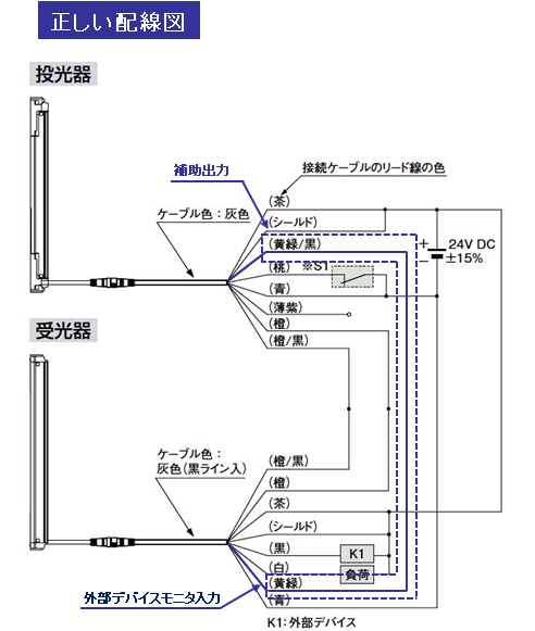 SF2Bの受光部の7セグメント表示に 『7』 が表示されます。解除の仕方